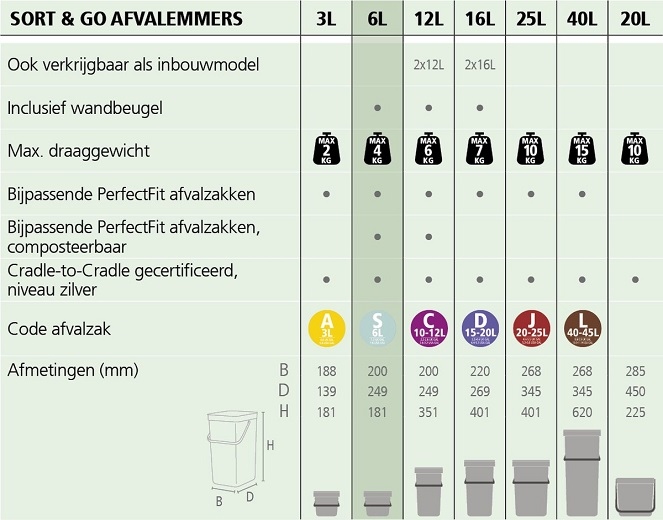 Afvalbakje 3L donkergrijs - Brabantia