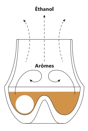 Verre de dégustation whisky - Cookut