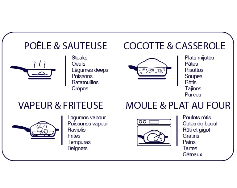 Sauteuse céramique 8 en 1 anti-adhésif 24 cm crème - Cookut